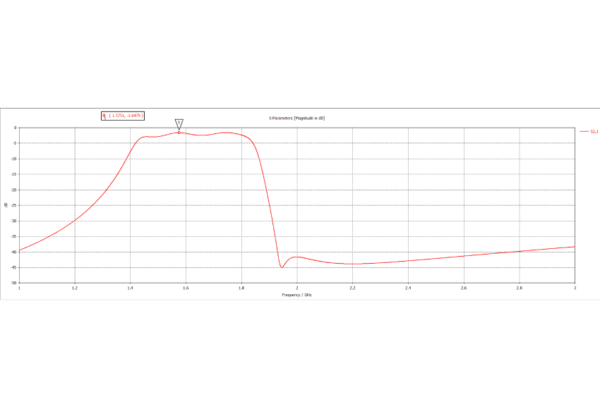 Microstrip Filter Design: Technology, Applications, and Best Practices