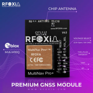GNSS Module