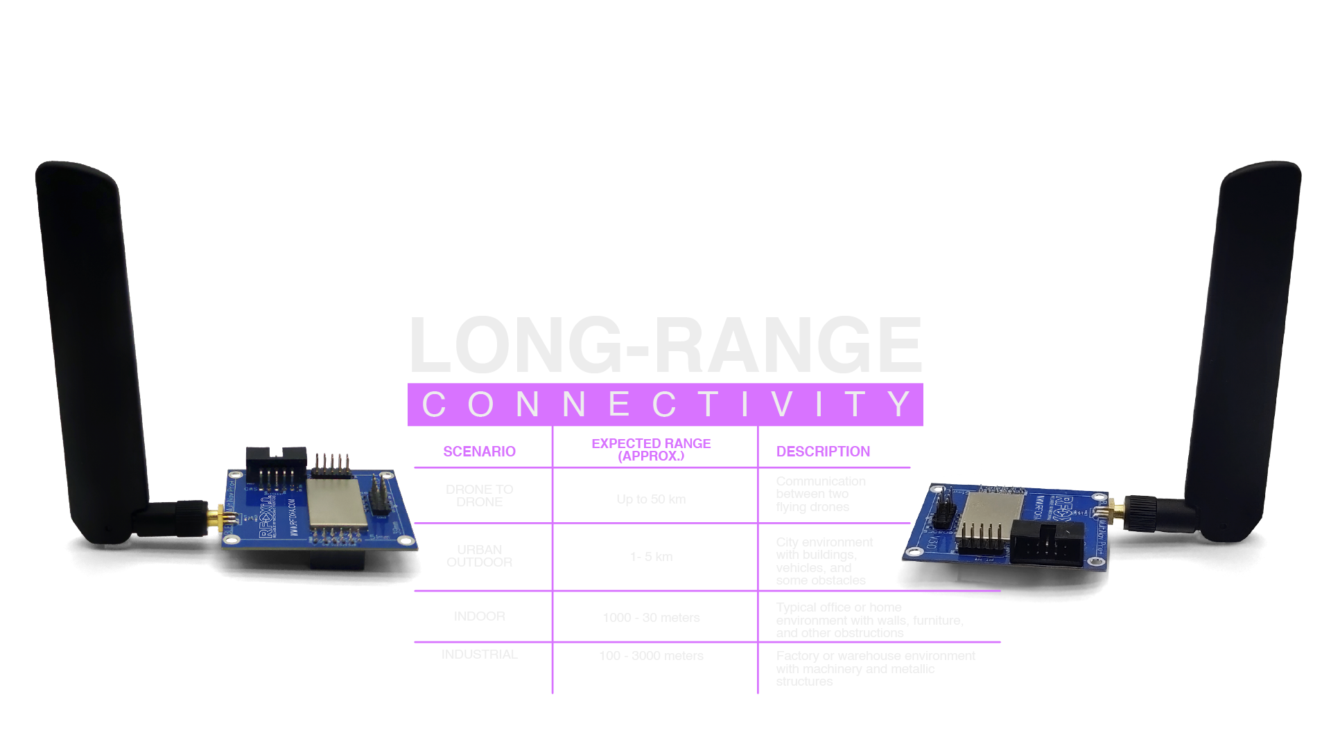 Long Range Communication