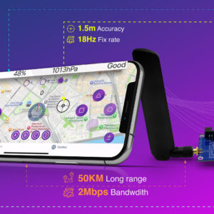 RFOXiA Connect APP Modules
