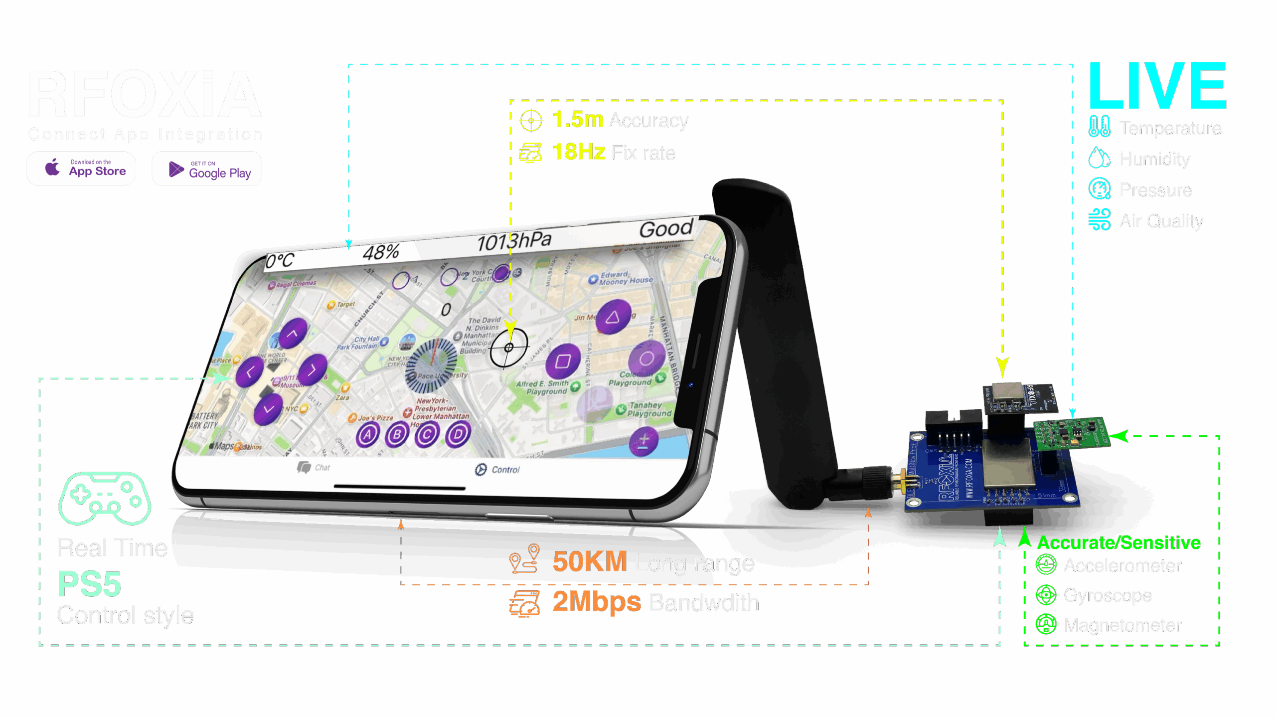 RFOXiA Modules Connected for Control