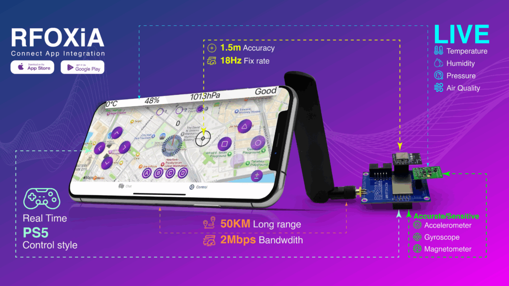 RFOXiA Connect Control