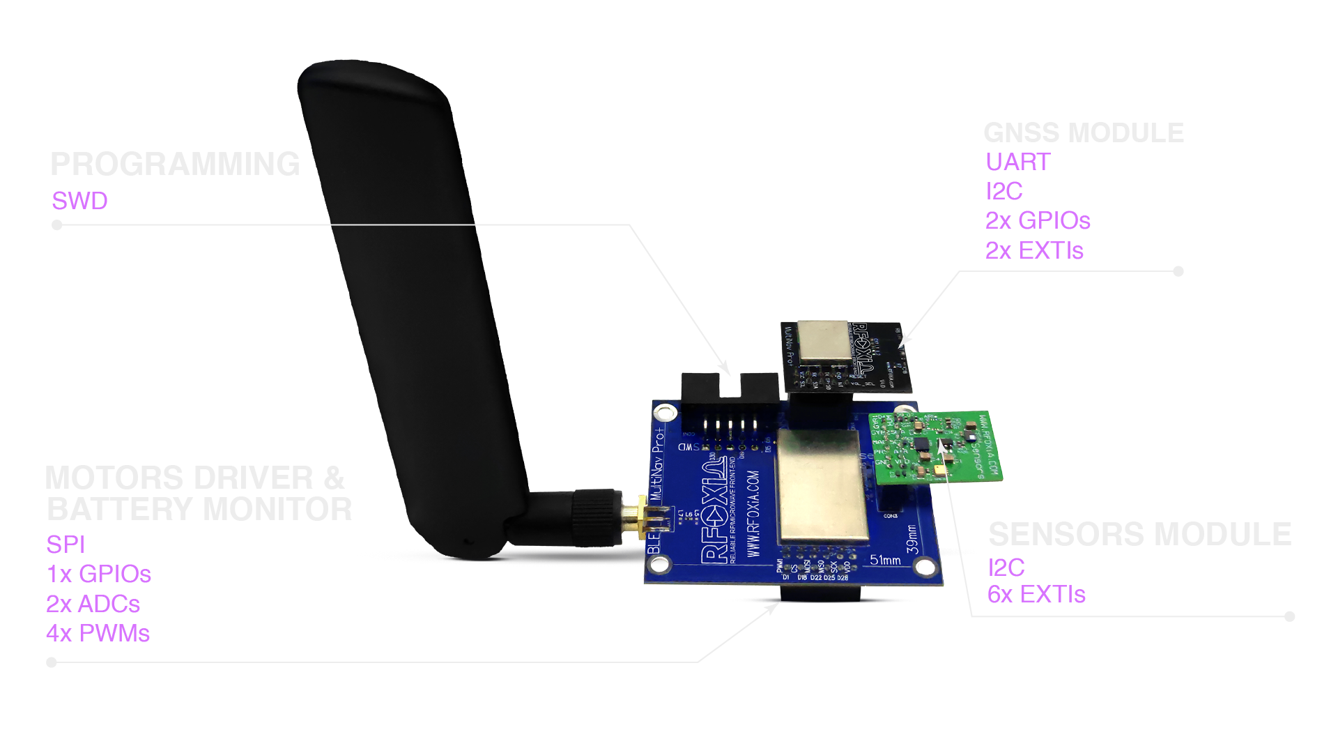 System Diagram